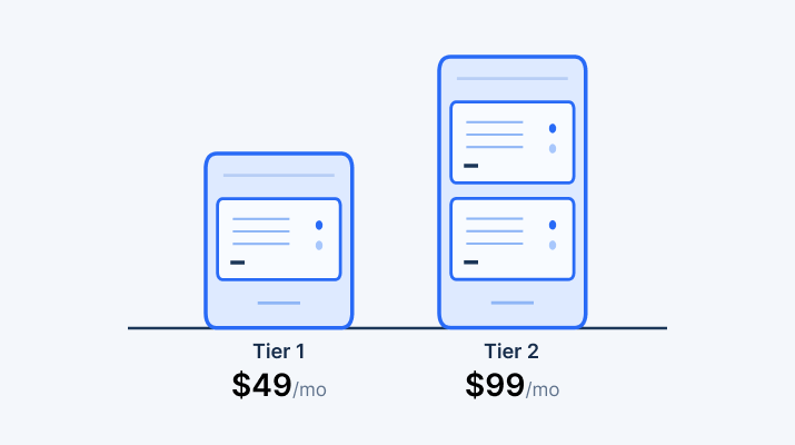 PWRCI Pricing