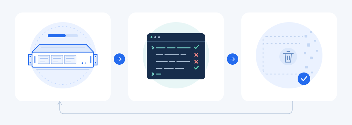 PWRCI Runner Lifecycle